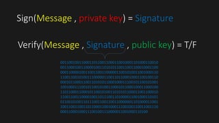 Sign(Message , private key) = Signature
Verify(Message , Signature , public key) = T/F
00110010011000110110011000110010001101000110010
00110001001100001001101010110011001100010001100
00011000010011001100110000011001010011001000110
11001100101001110000011001101100010001100100110
00010110001100110101011000100011100101100101001
10010001110010110010100110001011000100011000100
11011000110001011001010011010101100011001100010
11001100110000100110111001101000011001000110101
01100101001101110011001100110000001101000011001
10011001100110110001100100011100100110011001110
000110001000111001001110000011001000110100
 