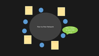 Peer-to-Peer Network
Hey , I want
to sent $10
to A
 