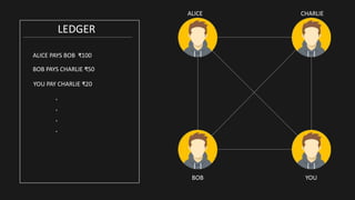 LEDGER
ALICE PAYS BOB ₹100
BOB PAYS CHARLIE ₹50
YOU PAY CHARLIE ₹20
.
.
.
.
ALICE
BOB
CHARLIE
YOU
 