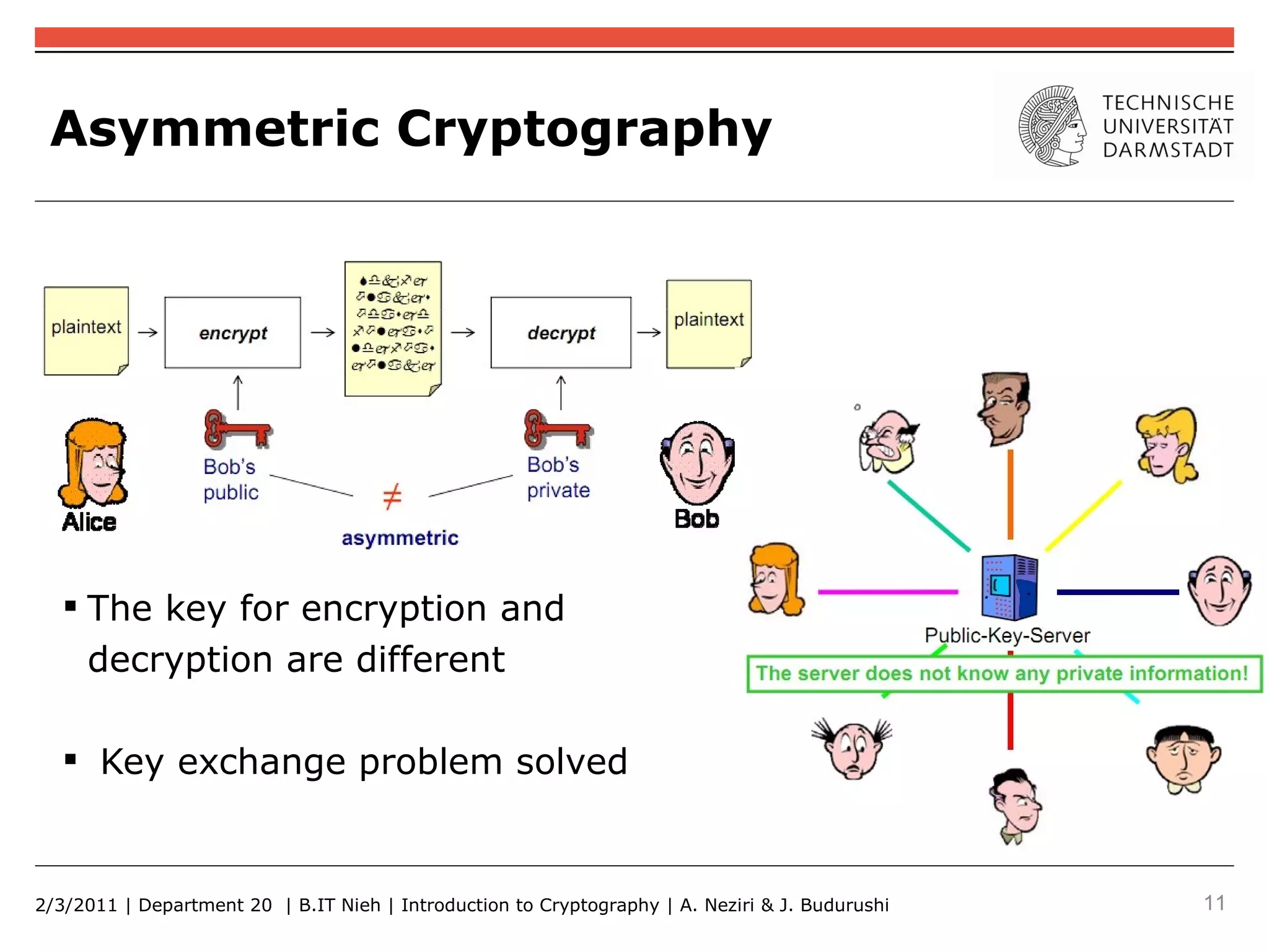 Asymmetric Cryptography




    The key for encryption and
     decryption are different

    Key exchange problem solved


2/3/2011 | Department 20 | B.IT Nieh | Introduction to Cryptography | A. Neziri & J. Budurushi   11
 