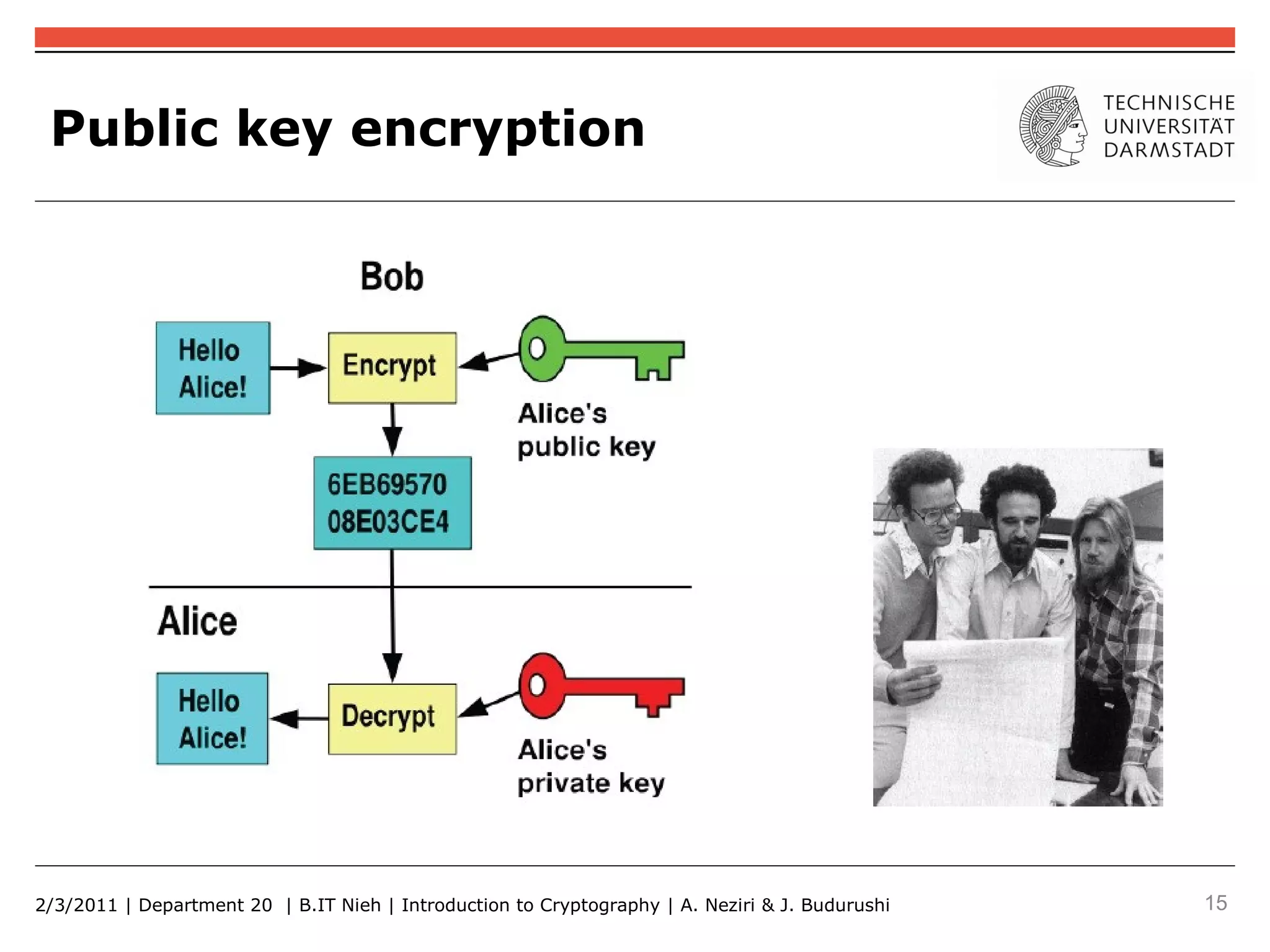 Public key encryption




2/3/2011 | Department 20 | B.IT Nieh | Introduction to Cryptography | A. Neziri & J. Budurushi   15
 