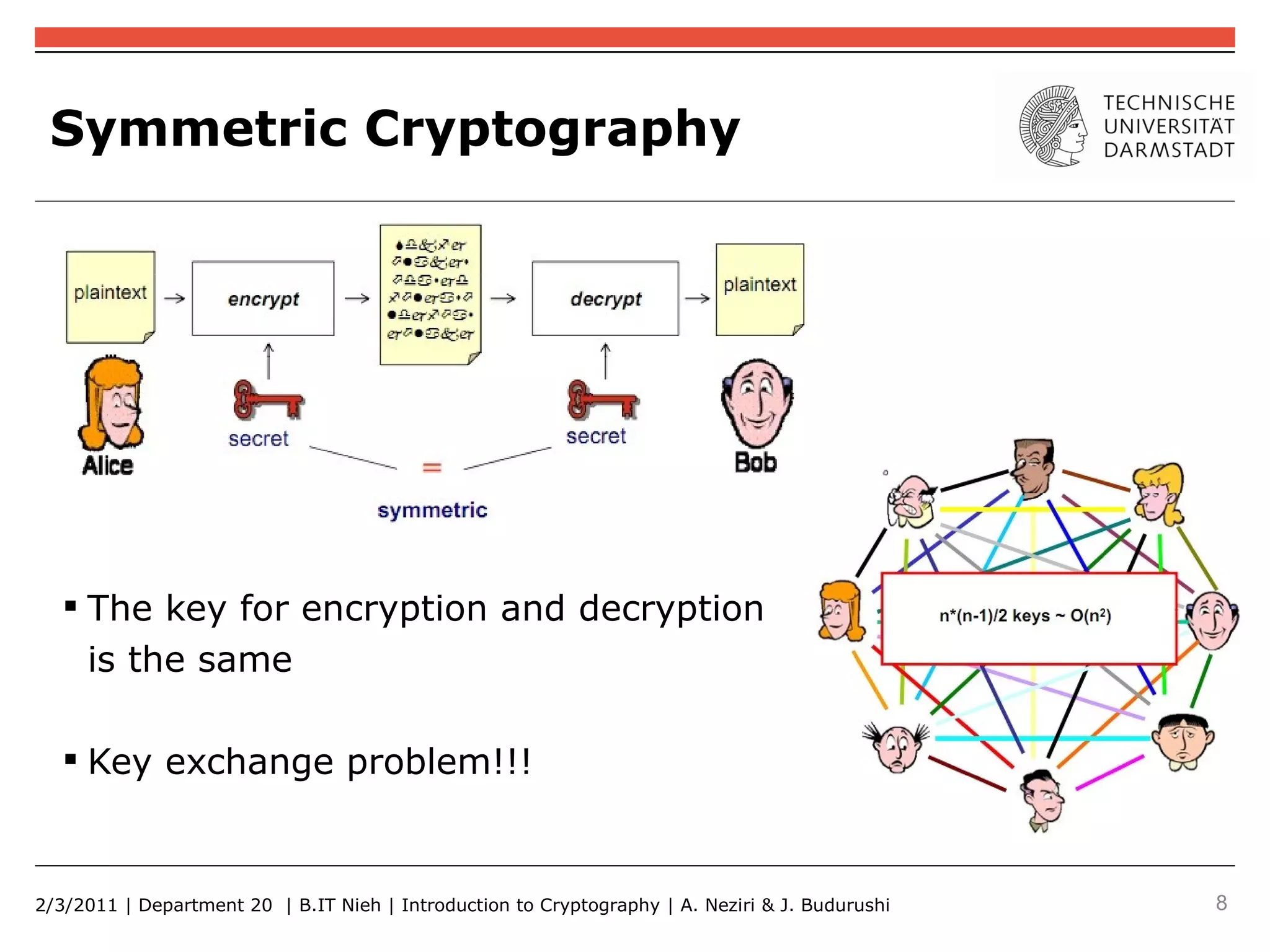Symmetric Cryptography




    The key for encryption and decryption
     is the same

    Key exchange problem!!!


2/3/2011 | Department 20 | B.IT Nieh | Introduction to Cryptography | A. Neziri & J. Budurushi   8
 
