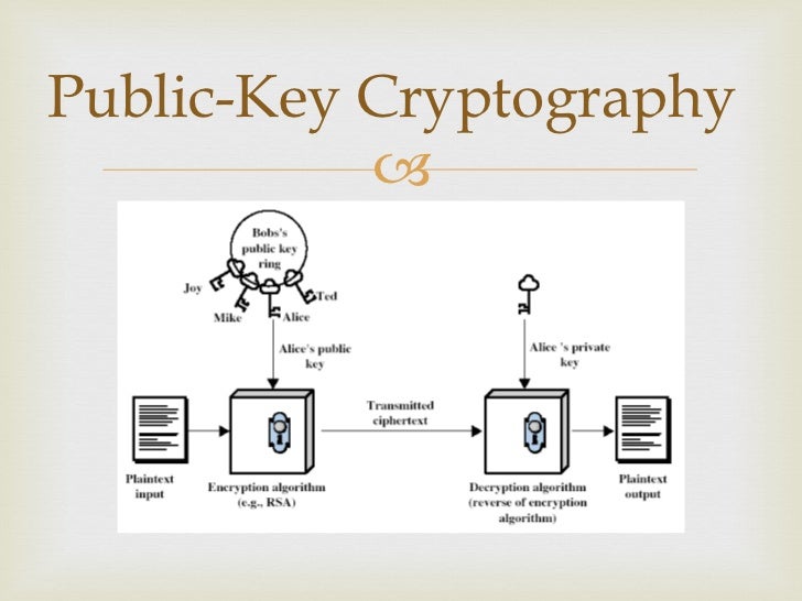 Introduction to cryptography