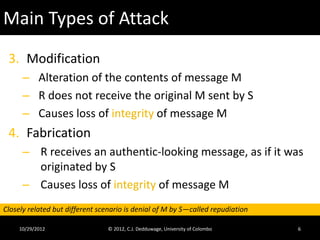 Main Types of Attack
 3. Modification
      – Alteration of the contents of message M
      – R does not receive the original M sent by S
      – Causes loss of integrity of message M
 4. Fabrication
      – R receives an authentic-looking message, as if it was
        originated by S
      – Causes loss of integrity of message M
Closely related but different scenario is denial of M by S—called repudiation

     10/29/2012                 © 2012, C.J. Dedduwage, University of Colombo   6
 