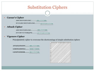 Introduction to Cryptography | PPT