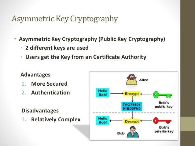 Introduction to cryptography