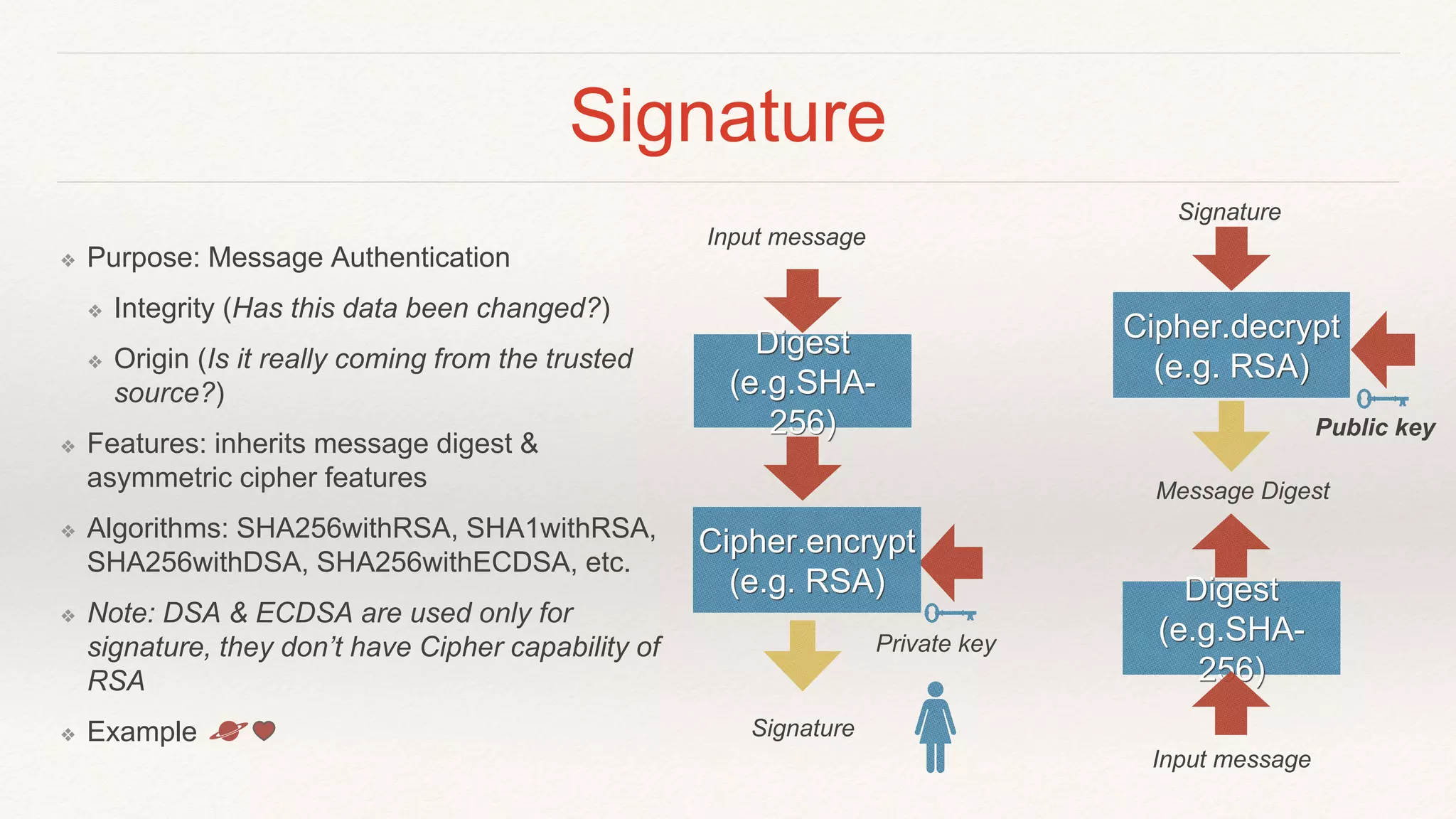 Introduction to Cryptography.pptx