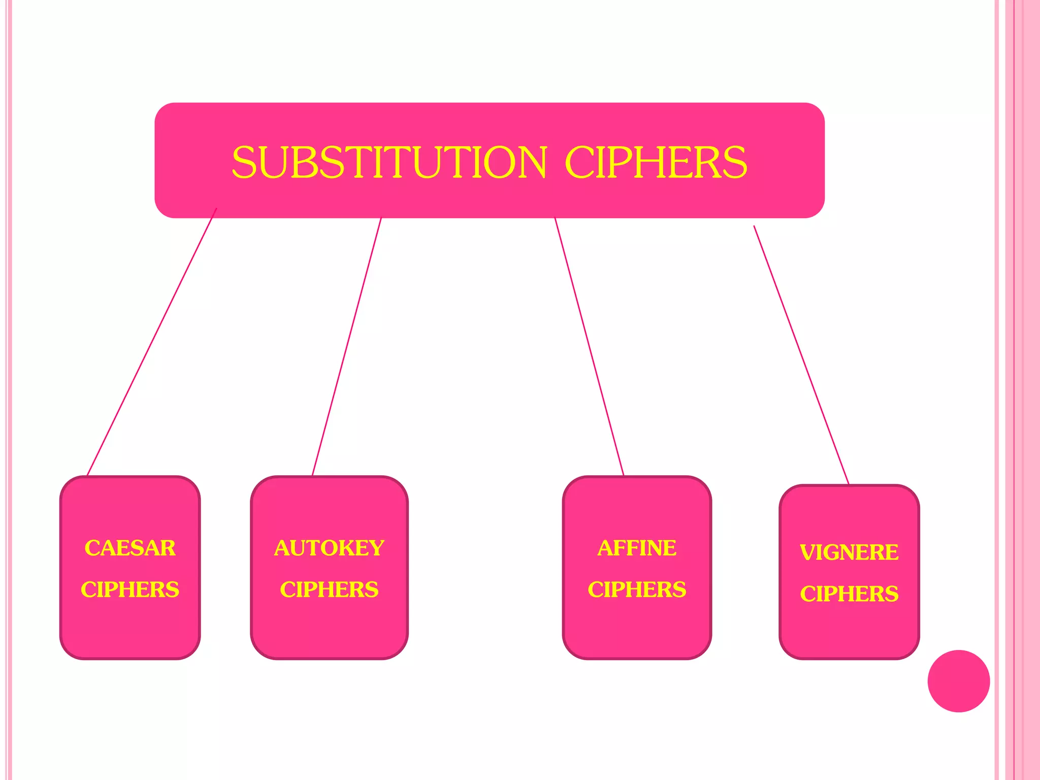 Introduction To Cryptography And Types Of Ciphers Ppt Introduction To Cryptography And Types Of Ciphers Ppt