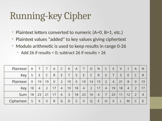 Basics of protecting data using cryptography.pptx