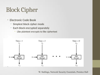 Basics of protecting data using cryptography.pptx