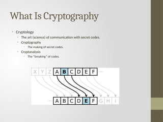 Basics of protecting data using cryptography.pptx