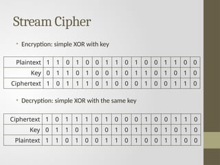 Basics of protecting data using cryptography.pptx