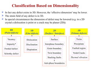 Introduction to Crystal and their property.pptx