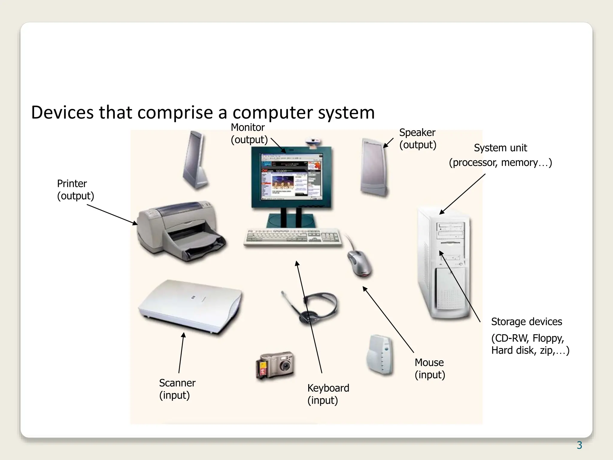 Introduction to Computer Sciences .ppt