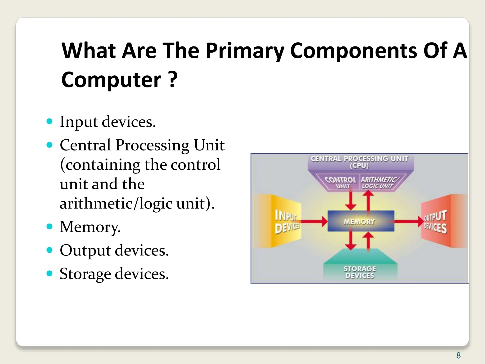 Introduction to Computer Sciences .ppt