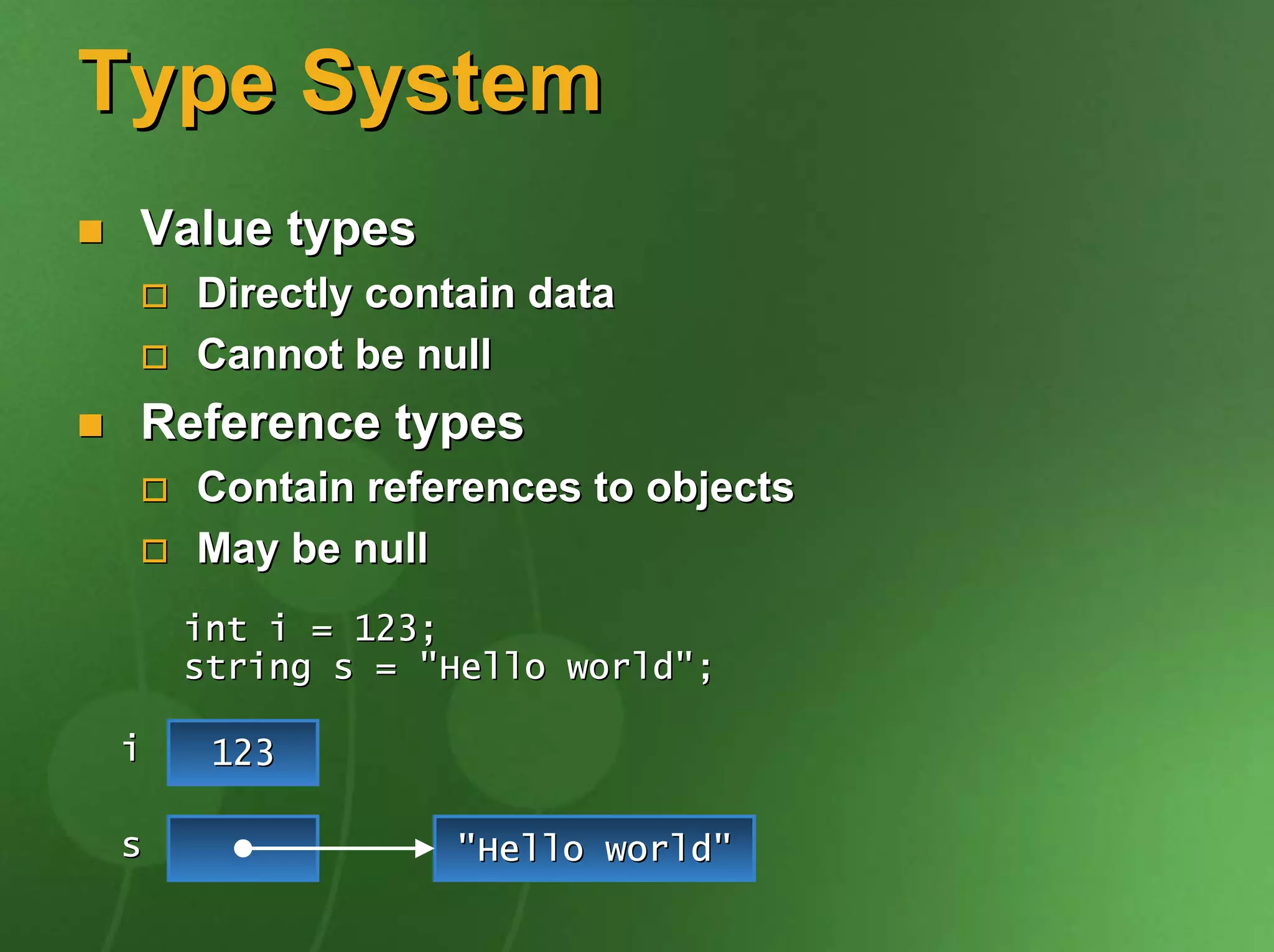 Type System
 Value types
    Directly contain data
    Cannot be null
 Reference types
    Contain references to objects
    May be null
    int i = 123;
    string s = "Hello world";

i    123

s               "Hello world"
 