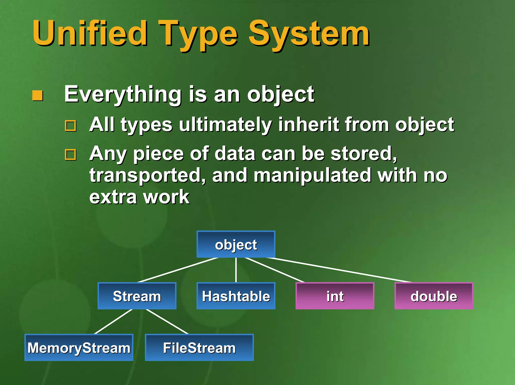 Unified Type System
    Everything is an object
       All types ultimately inherit from object
       Any piece of data can be stored,
       transported, and manipulated with no
       extra work

                         object


         Stream        Hashtable   int    double


MemoryStream      FileStream
 
