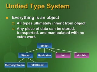 Unified Type System
    Everything is an object
       All types ultimately inherit from object
       Any piece of data can be stored,
       transported, and manipulated with no
       extra work

                         object


         Stream        Hashtable   int    double


MemoryStream      FileStream
 