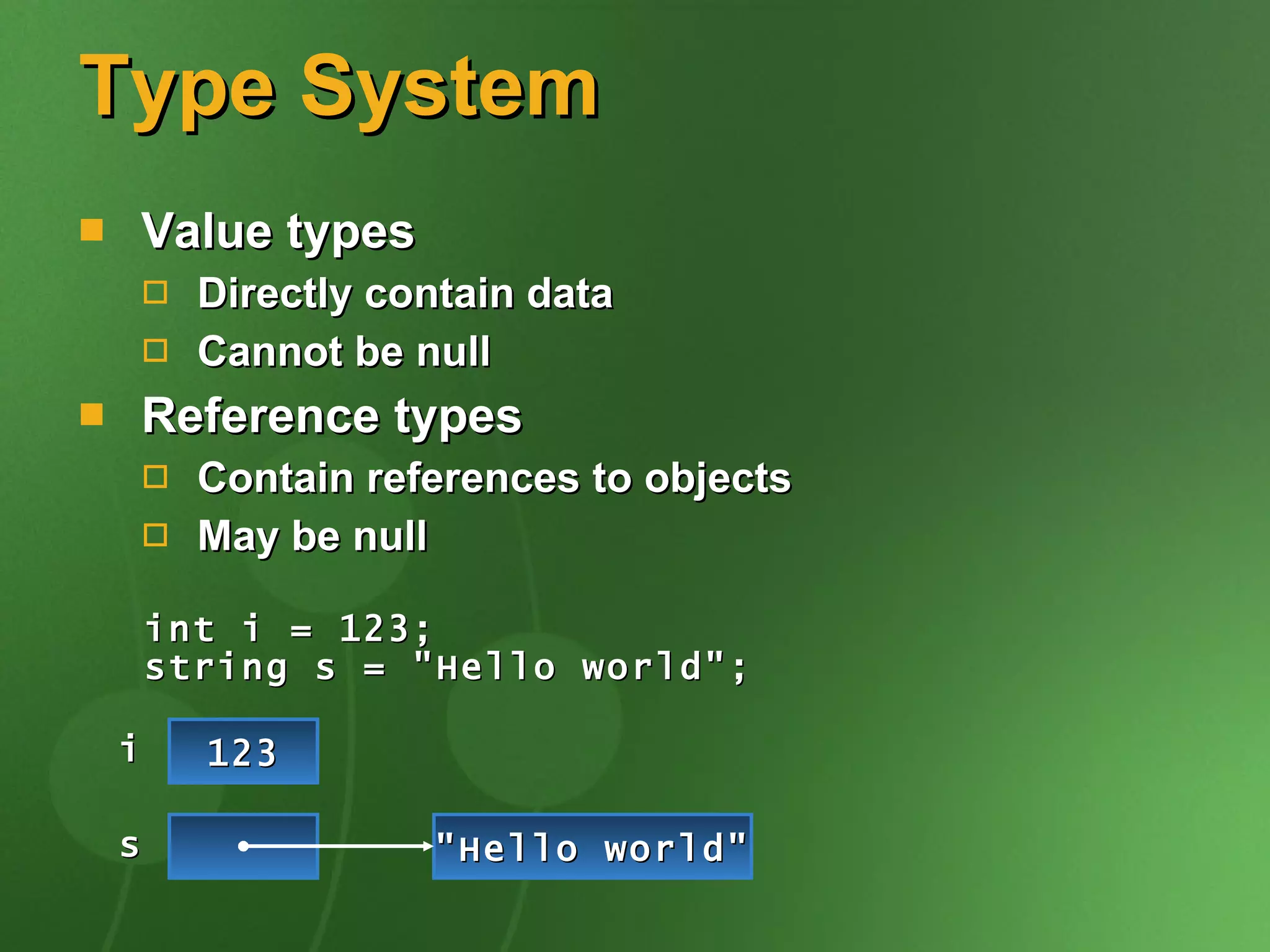 Type System Value types Directly contain data Cannot be null Reference types Contain references to objects May be null int i = 123; string s = &quot;Hello world&quot;; 123 i s &quot;Hello world&quot; 