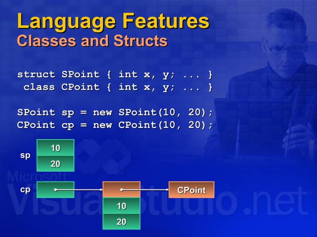 Introduction to c_sharp | PPT