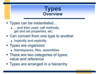 Types
Overview
 Types can be instantiated…
 …and then used: call methods,
get and set properties, etc.
 Can convert from one type to another
 Implicitly and explicitly
 Types are organized
 Namespaces, files, assemblies
 There are two categories of types:
value and reference
 Types are arranged in a hierarchy
 