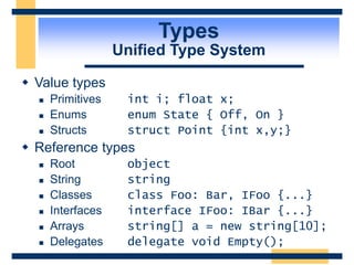 Types
Unified Type System
 Value types
 Primitives int i; float x;
 Enums enum State { Off, On }
 Structs struct Point {int x,y;}
 Reference types
 Root object
 String string
 Classes class Foo: Bar, IFoo {...}
 Interfaces interface IFoo: IBar {...}
 Arrays string[] a = new string[10];
 Delegates delegate void Empty();
 