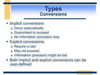 Types
Conversions
 Implicit conversions
 Occur automatically
 Guaranteed to succeed
 No information (precision) loss
 Explicit conversions
 Require a cast
 May not succeed
 Information (precision) might be lost
 Both implicit and explicit conversions can be
user-defined
 