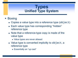 Types
Unified Type System
 Boxing
 Copies a value type into a reference type (object)
 Each value type has corresponding “hidden”
reference type
 Note that a reference-type copy is made of the
value type
 Value types are never aliased
 Value type is converted implicitly to object, a
reference type
 Essentially an “up cast”
 