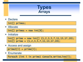 Types
Arrays
 Declare
 Allocate
 Initialize
 Access and assign
 Enumerate
int[] primes;
int[] primes = new int[9];
int[] prime = new int[] {1,2,3,5,7,11,13,17,19};
int[] prime = {1,2,3,5,7,11,13,17,19};
prime2[i] = prime[i];
foreach (int i in prime) Console.WriteLine(i);
 