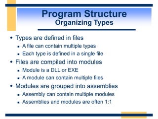Program Structure
Organizing Types
 Types are defined in files
 A file can contain multiple types
 Each type is defined in a single file
 Files are compiled into modules
 Module is a DLL or EXE
 A module can contain multiple files
 Modules are grouped into assemblies
 Assembly can contain multiple modules
 Assemblies and modules are often 1:1
 
