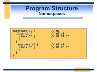 Program Structure
Namespaces
namespace N1 { // N1
class C1 { // N1.C1
class C2 { // N1.C1.C2
}
}
namespace N2 { // N1.N2
class C2 { // N1.N2.C2
}
}
}
 