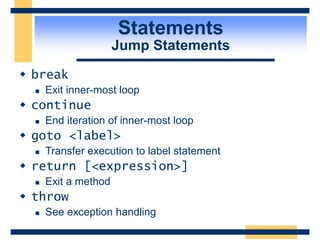 Statements
Jump Statements
 break
 Exit inner-most loop
 continue
 End iteration of inner-most loop
 goto <label>
 Transfer execution to label statement
 return [<expression>]
 Exit a method
 throw
 See exception handling
 