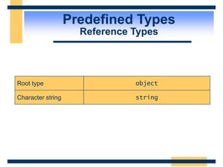 Predefined Types
Reference Types
Root type object
Character string string
 