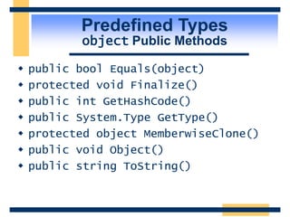 Predefined Types
object Public Methods
 public bool Equals(object)
 protected void Finalize()
 public int GetHashCode()
 public System.Type GetType()
 protected object MemberwiseClone()
 public void Object()
 public string ToString()
 