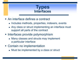 Types
Interfaces
 An interface defines a contract
 Includes methods, properties, indexers, events
 Any class or struct implementing an interface must
support all parts of the contract
 Interfaces provide polymorphism
 Many classes and structs may implement
a particular interface
 Contain no implementation
 Must be implemented by a class or struct
 
