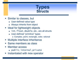 Types
Structs
 Similar to classes, but
 User-defined value type
 Always inherits from object
 Ideal for lightweight objects
 int, float, double, etc., are all structs
 User-defined “primitive” types
 Complex, point, rectangle, color, rational
 Multiple interface inheritance
 Same members as class
 Member access
 public, internal, private
 Instantiated with new operator
 