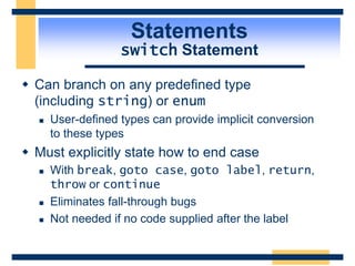 Statements
switch Statement
 Can branch on any predefined type
(including string) or enum
 User-defined types can provide implicit conversion
to these types
 Must explicitly state how to end case
 With break, goto case, goto label, return,
throw or continue
 Eliminates fall-through bugs
 Not needed if no code supplied after the label
 