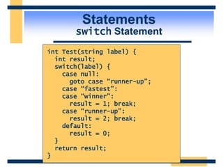 Statements
switch Statement
int Test(string label) {
int result;
switch(label) {
case null:
goto case “runner-up”;
case “fastest”:
case “winner”:
result = 1; break;
case “runner-up”:
result = 2; break;
default:
result = 0;
}
return result;
}
 