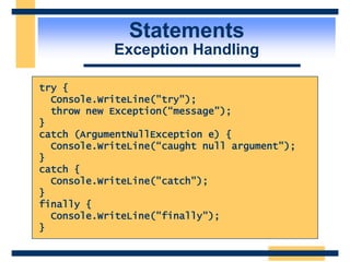 Statements
Exception Handling
try {
Console.WriteLine("try");
throw new Exception(“message”);
}
catch (ArgumentNullException e) {
Console.WriteLine(“caught null argument");
}
catch {
Console.WriteLine("catch");
}
finally {
Console.WriteLine("finally");
}
 