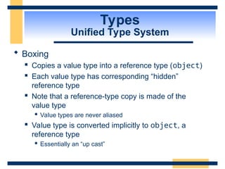 Types
Unified Type System
 Boxing
 Copies a value type into a reference type (object)
 Each value type has corresponding “hidden”
reference type
 Note that a reference-type copy is made of the
value type
 Value types are never aliased
 Value type is converted implicitly to object, a
reference type
 Essentially an “up cast”
 