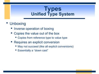 Types
Unified Type System
 Unboxing
 Inverse operation of boxing
 Copies the value out of the box
 Copies from reference type to value type
 Requires an explicit conversion
 May not succeed (like all explicit conversions)
 Essentially a “down cast”
 