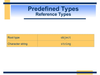Predefined Types
Reference Types
Root type object
Character string string
 