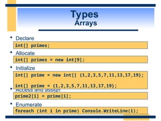 Types
Arrays
 Declare
 Allocate
 Initialize
 Access and assign
 Enumerate
int[] primes;
int[] primes = new int[9];
int[] prime = new int[] {1,2,3,5,7,11,13,17,19};
int[] prime = {1,2,3,5,7,11,13,17,19};
prime2[i] = prime[i];
foreach (int i in prime) Console.WriteLine(i);
 