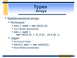 Types
Arrays
 Multidimensional arrays
 Rectangular
 int[,] matR = new int[2,3];
 Can initialize declaratively
 int[,] matR =
new int[2,3] { {1,2,3}, {4,5,6} };
 Jagged
 An array of arrays
 int[][] matJ = new int[2][];
 Must initialize procedurally
 