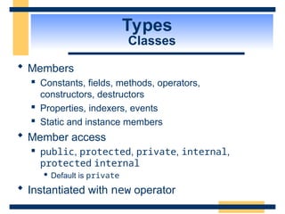 Types
Classes
 Members
 Constants, fields, methods, operators,
constructors, destructors
 Properties, indexers, events
 Static and instance members
 Member access
 public, protected, private, internal,
protected internal
 Default is private
 Instantiated with new operator
 