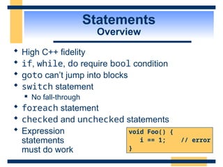 Statements
Overview
 High C++ fidelity
 if, while, do require bool condition
 goto can’t jump into blocks
 switch statement
 No fall-through
 foreach statement
 checked and unchecked statements
 Expression
statements
must do work
void Foo() {
i == 1; // error
}
 