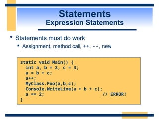 Statements
Expression Statements
 Statements must do work
 Assignment, method call, ++, --, new
static void Main() {
int a, b = 2, c = 3;
a = b + c;
a++;
MyClass.Foo(a,b,c);
Console.WriteLine(a + b + c);
a == 2; // ERROR!
}
 