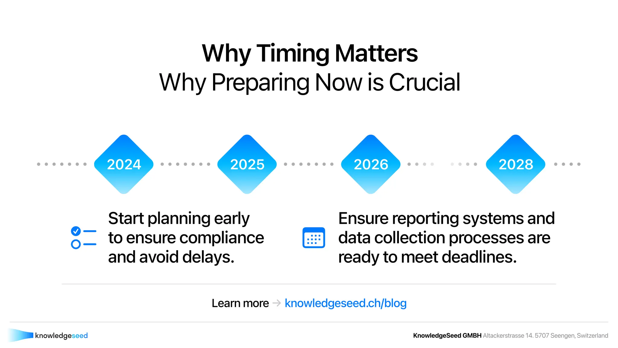 Introduction to CSRD Timeline KnowledgeSeed Slideshow.pdf