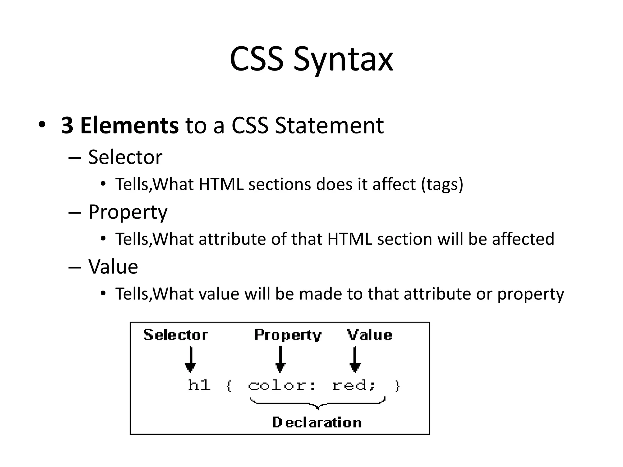 Introduction to CSS.pptx