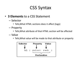 Introduction to CSS.pptx